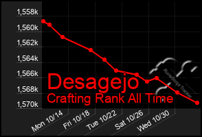 Total Graph of Desagejo