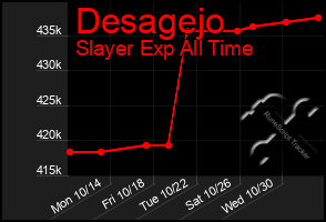 Total Graph of Desagejo