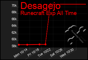 Total Graph of Desagejo