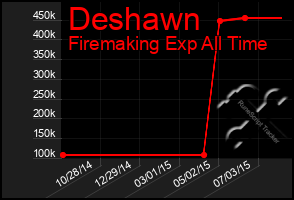 Total Graph of Deshawn