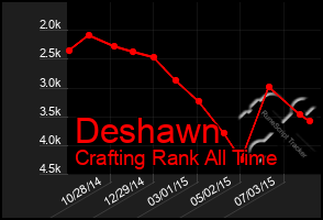 Total Graph of Deshawn