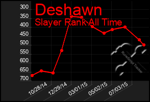 Total Graph of Deshawn