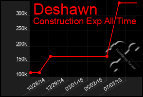 Total Graph of Deshawn