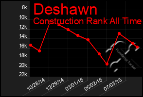 Total Graph of Deshawn