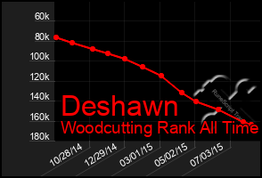 Total Graph of Deshawn