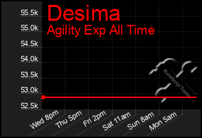 Total Graph of Desima