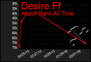 Total Graph of Desire Ff