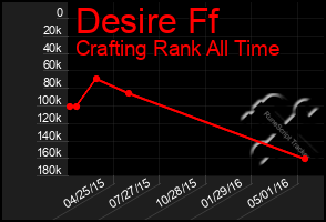 Total Graph of Desire Ff