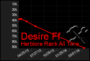 Total Graph of Desire Ff