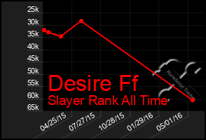 Total Graph of Desire Ff