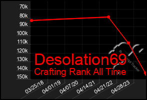 Total Graph of Desolation69