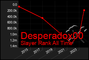 Total Graph of Desperadox00