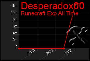 Total Graph of Desperadox00