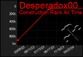 Total Graph of Desperadox00