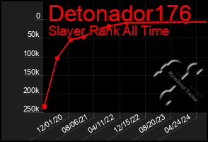 Total Graph of Detonador176