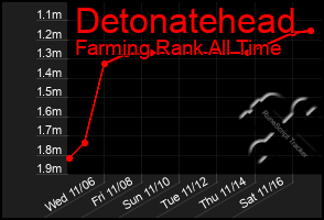 Total Graph of Detonatehead