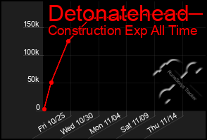 Total Graph of Detonatehead