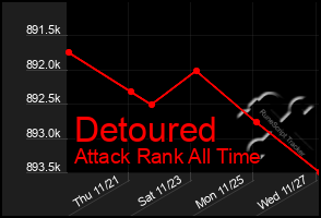 Total Graph of Detoured