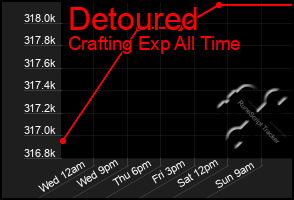 Total Graph of Detoured