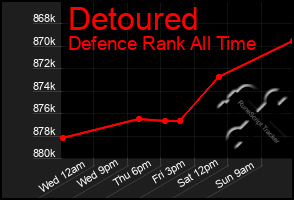 Total Graph of Detoured