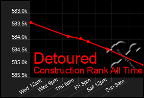 Total Graph of Detoured