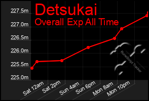 Total Graph of Detsukai