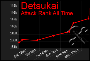 Total Graph of Detsukai