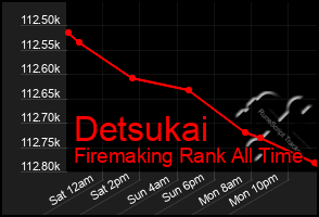 Total Graph of Detsukai