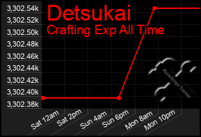Total Graph of Detsukai