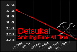 Total Graph of Detsukai