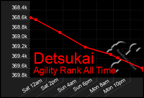 Total Graph of Detsukai