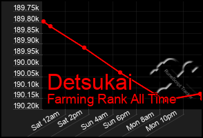 Total Graph of Detsukai