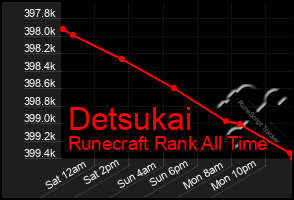 Total Graph of Detsukai