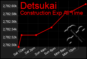 Total Graph of Detsukai