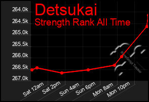 Total Graph of Detsukai