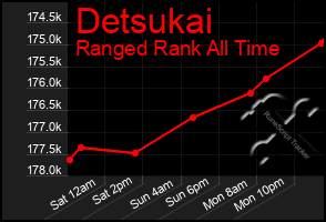 Total Graph of Detsukai