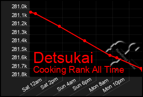 Total Graph of Detsukai
