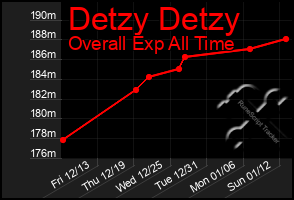 Total Graph of Detzy Detzy