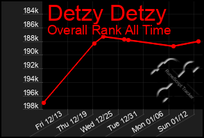 Total Graph of Detzy Detzy