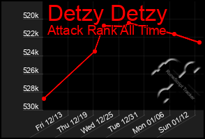 Total Graph of Detzy Detzy