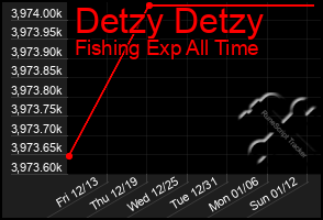 Total Graph of Detzy Detzy