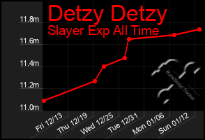 Total Graph of Detzy Detzy