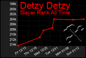 Total Graph of Detzy Detzy