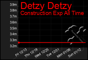 Total Graph of Detzy Detzy