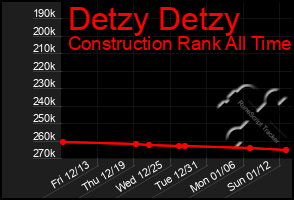 Total Graph of Detzy Detzy