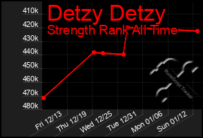 Total Graph of Detzy Detzy