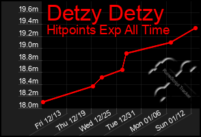 Total Graph of Detzy Detzy