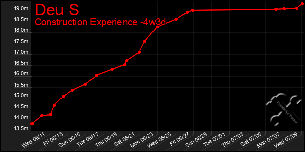 Last 31 Days Graph of Deu S