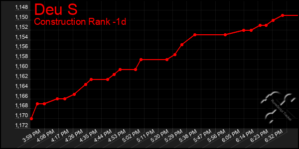 Last 24 Hours Graph of Deu S