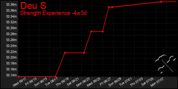Last 31 Days Graph of Deu S